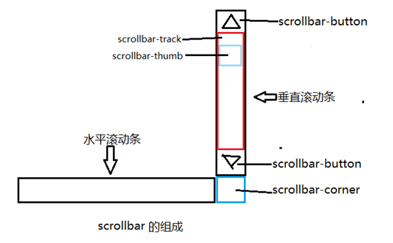 水富市网站建设,水富市外贸网站制作,水富市外贸网站建设,水富市网络公司,深圳网站建设教你如何自定义滚动条样式或者隐藏